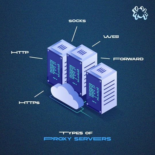 Types of proxies
